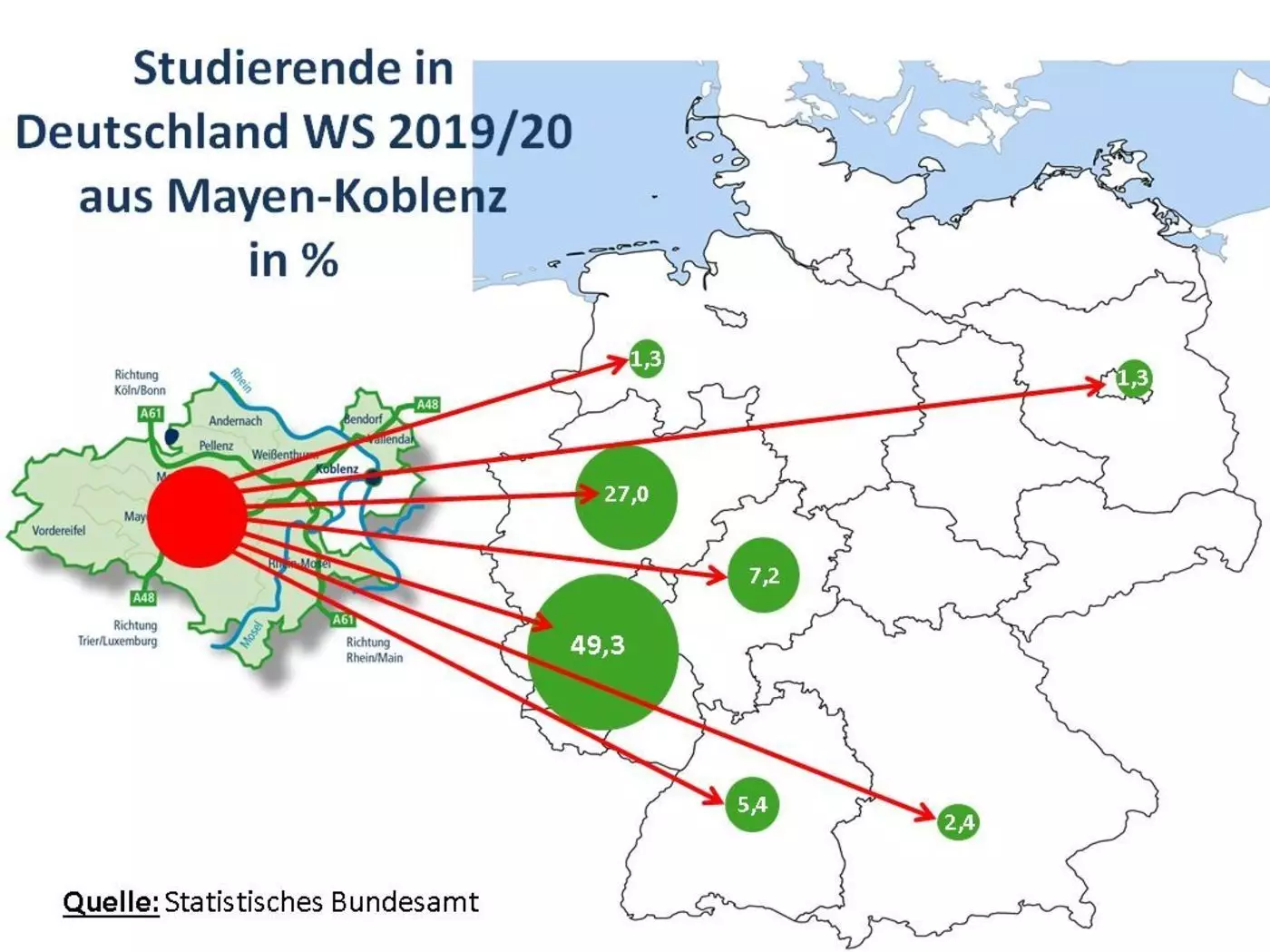 2021-01-22 Studierende aus MYK in Deutschland nach Bundeslaendern WS19-20 Grafik 2650